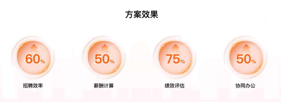 ​​Low-Code Reconstructs HR Management! Egret Cloud HR Management Software: Bid Farewell to ERP Data Fragmentation, Workforce Efficiency Increases by 80%​