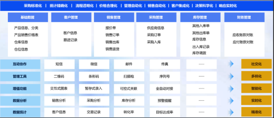 采购管理系统深度横评:快鹭科技如何实现采购成本降低12%?