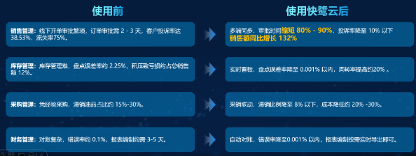 ​​Slash ¥2M Yearly! Zero-Code Custom System: Egret's "Out-of-Box + Low-Code" Crushes 80% Dead Stock​