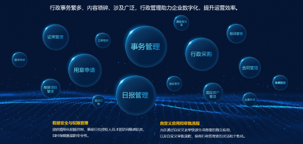 ​Egret Cloud Admin System: Low-Code + AI Dual Engines Supercharge Vehicle Dispatch & Asset Management Efficiency by 60%​