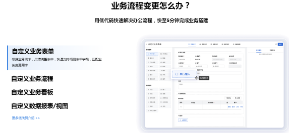 快鹭云低代码指南:5 分钟建采购申请,1 小时打通 3 部门数据孤岛