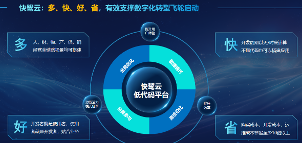 业财割裂拖慢增长?快鹭云业财一体化系统:告别手工对账,数据实时通