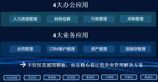 告别无效加班!快鹭云AI智能办公软件:会拽鼠标就会做 ERP,3 小时搭系统,30 天免费试!