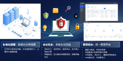 金融会议安全怎么防?快鹭私有化部署四大防线,监管&保密双达标