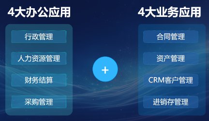 Finance Overtime, Data Conflicts, Sky-High Customization Costs? Kuailu Cloud Solves All with One Platform