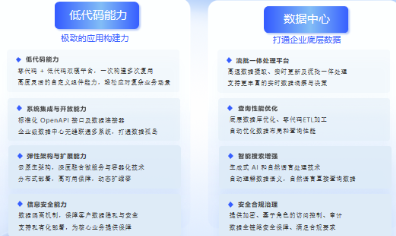 企业级协同,不必堆砌软件预算。快鹭云“低代码xAI”让1套系统发挥5倍效能