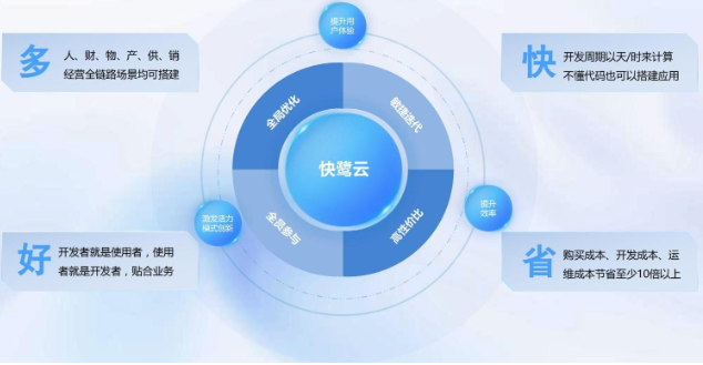 HR Works Overtime 3 Days a Month? 5 Core Dilemmas of Growing Enterprises, Solved by Kuailu Cloud in One Go