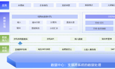HR 管理系统推荐:从招聘到离职 1 套管全流程!快鹭云员工生命周期管理详解