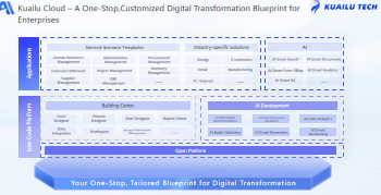 Recommended HR Management System: One System Covers the Entire Process from Recruitment to Resignation! Kuailu Cloud Employee Lifecycle Management Detailed Guide