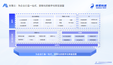 定制进销存8万起?快鹭云低代码方案,3天上线,年费仅需2999元!