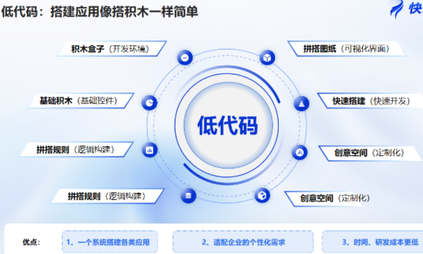 律师办案用什么软件高效?快鹭云 AI 赋能:破解文档混乱、协作低效等 4 大痛点 律所数字化转型首选!快鹭云法律行业解决方案:AI 案情分析 + 低代码适配,办案效率提升 50%
