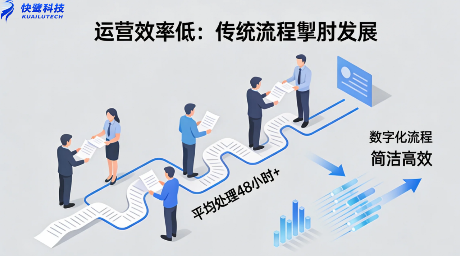 利润率仅5%?快鹭云用AI+低代码为物业企业再造盈利空间 效率提升60%,成本降低35%:快鹭云智慧物业解决方案实战数据全揭秘!