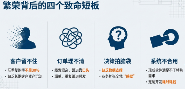 2026年新兴行业生死局:低代码平台正成为无人机、充电桩企业“全年盈利”刚需 爆单却怕“雪停失业”?AI低代码平台破解新兴行业“旺季爆单、淡季失业”魔咒